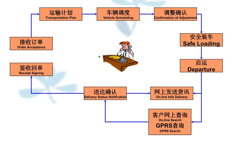 吴江震泽直达北镇物流公司,震泽到北镇物流专线